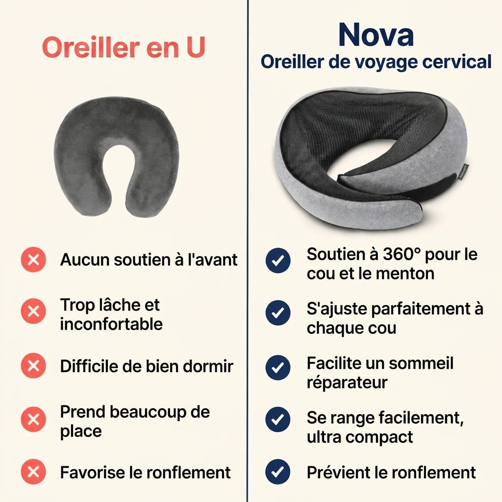 Nova - Oreiller de voyage cervical